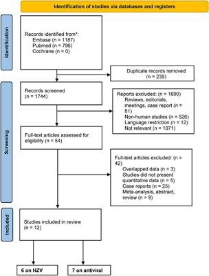 Effects of herpes zoster vaccination and antiviral treatment on the risk of stroke: a systematic review and meta-analysis